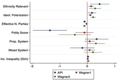The Ethnic Origins of Affective Polarization: Statistical Evidence From Cross-National Data
